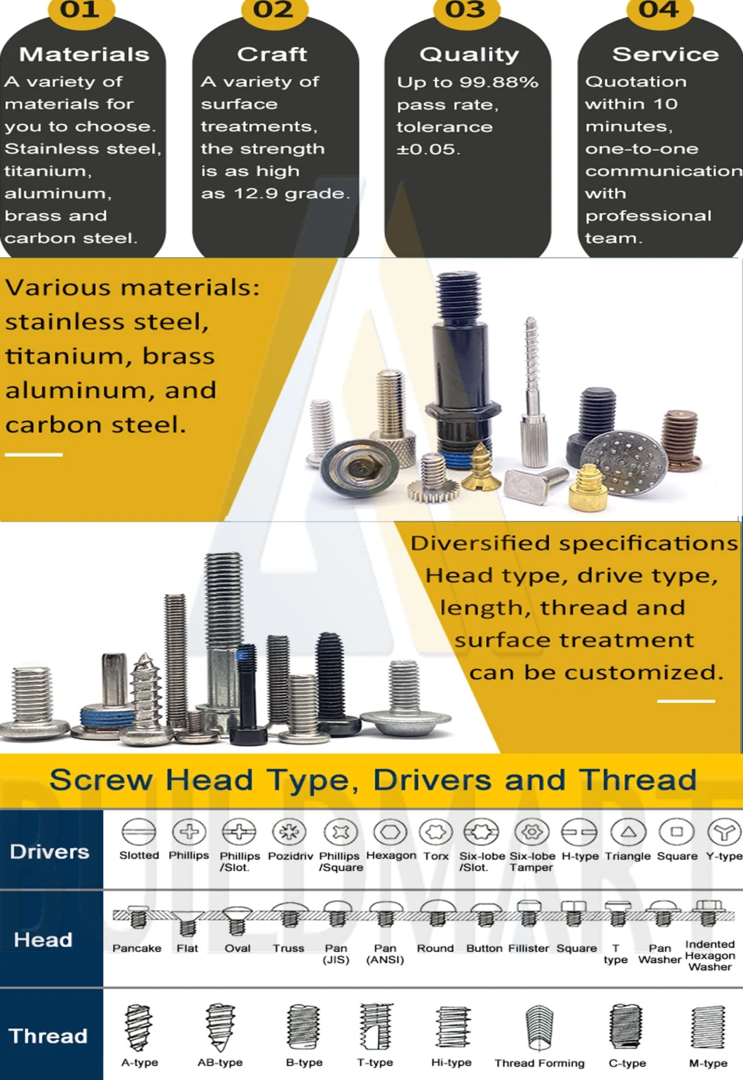 Stainless Steel Truss Head Phillips Driver Self Drilling Screws